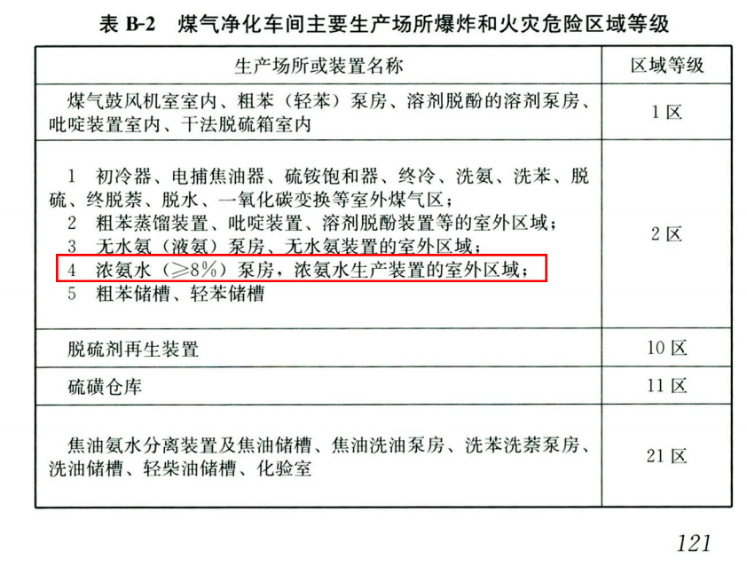 1707013592266235.png 爆炸及火災(zāi)危險(xiǎn)區(qū)域等級.png